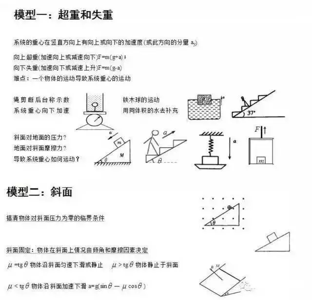 模型一：超重和失重；模型二：斜面