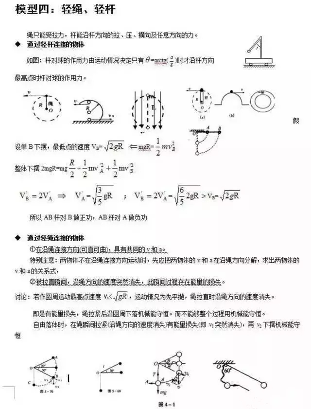 模型四：輕繩、輕桿